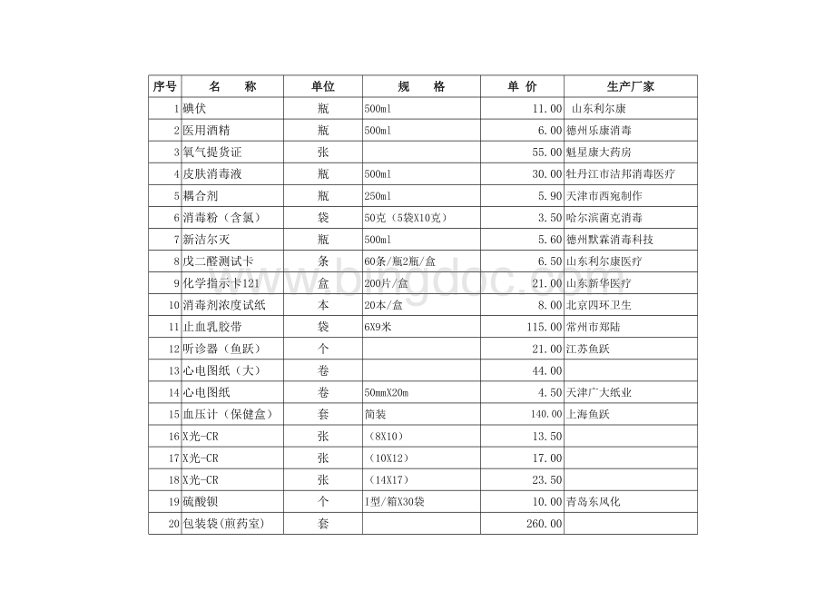 耗材统计表表格文件下载.xls_第1页