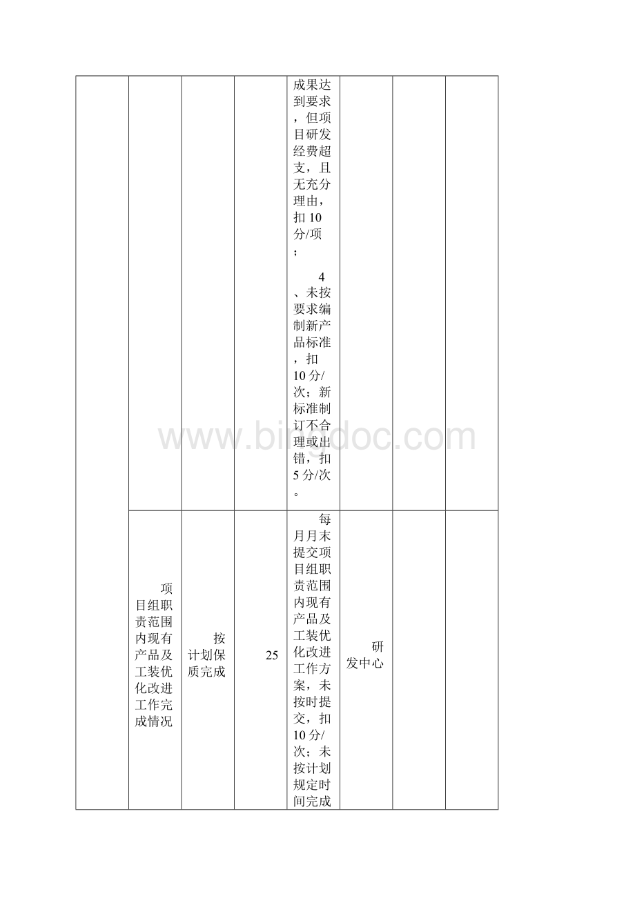 研发绩效考核表Word文件下载.docx_第2页