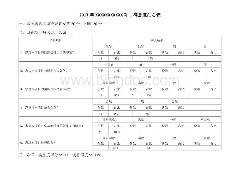 满意度调查汇总表.docx_第1页