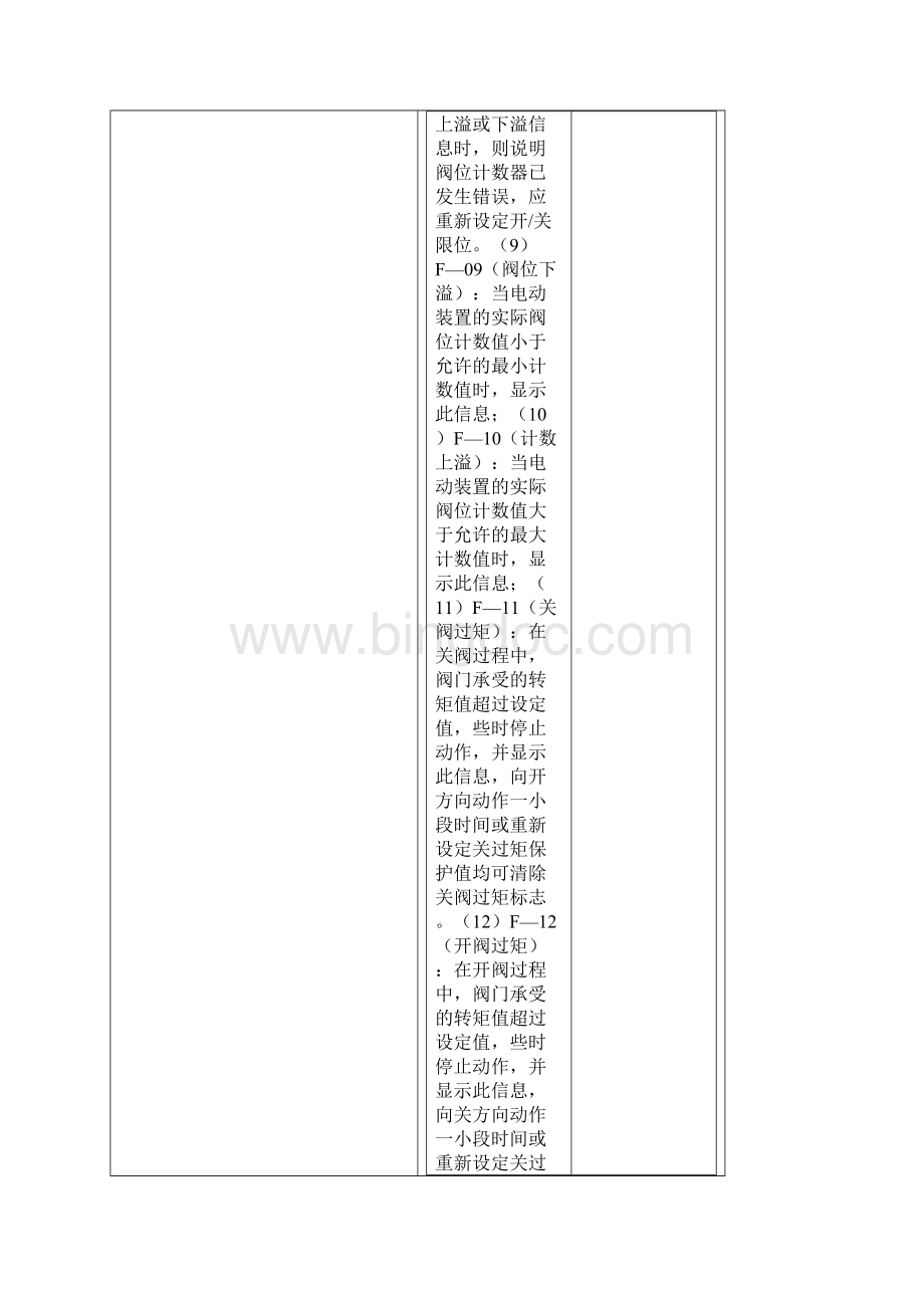 瑞基电动门RA调试故障处理文档格式.docx_第3页