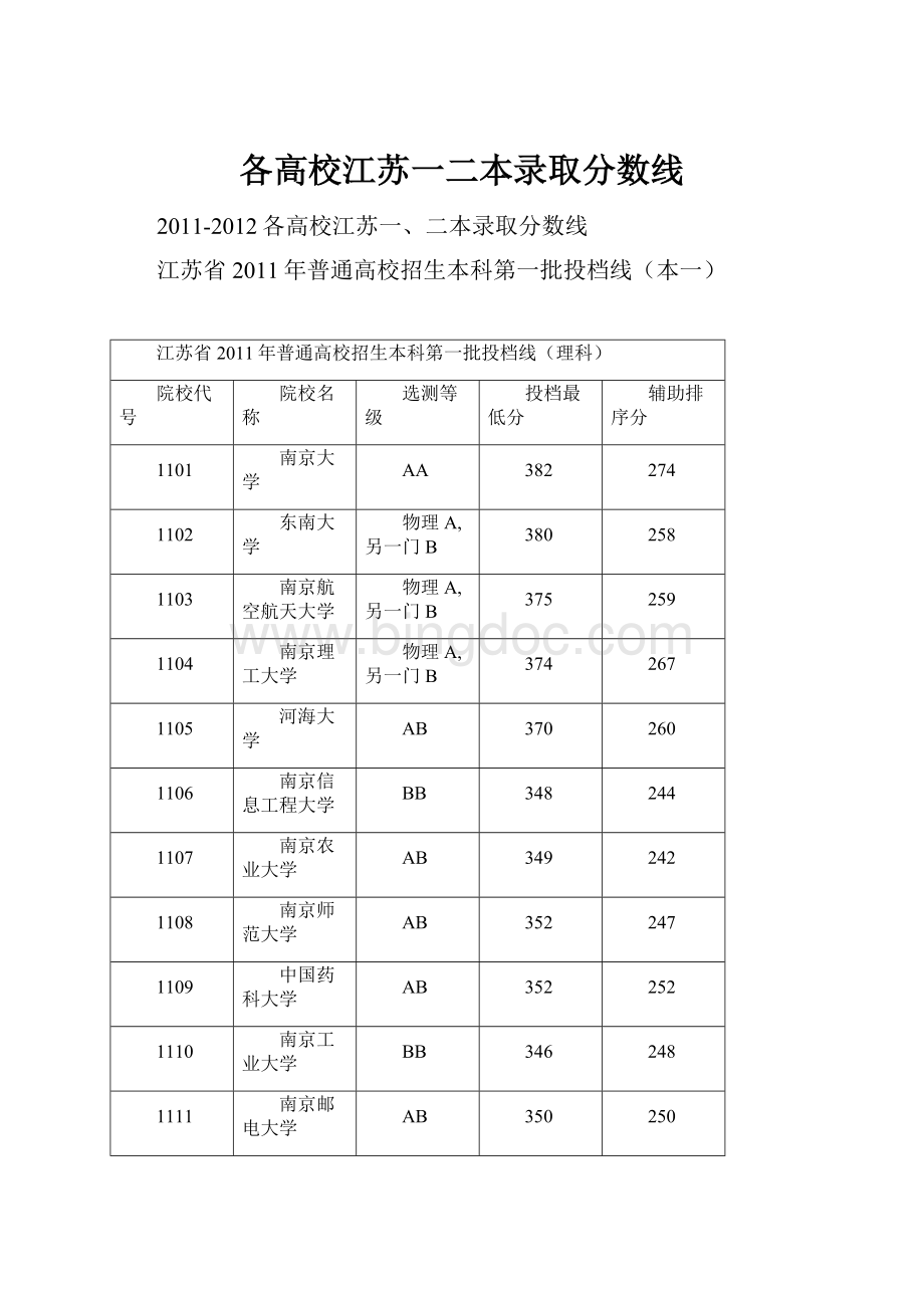 各高校江苏一二本录取分数线Word文档下载推荐.docx_第1页