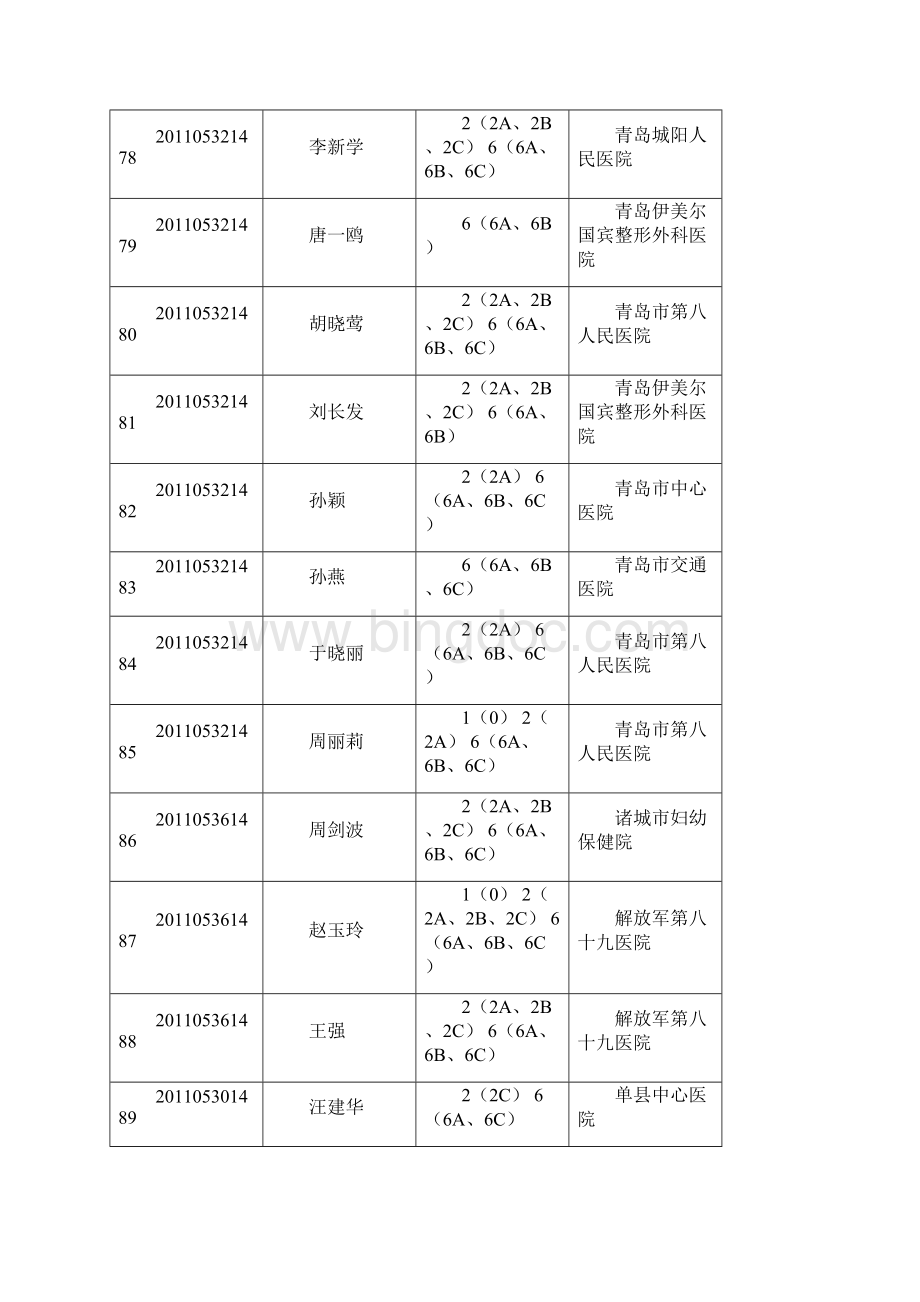 第八期医疗美容主诊医师资格认定考试.docx_第3页