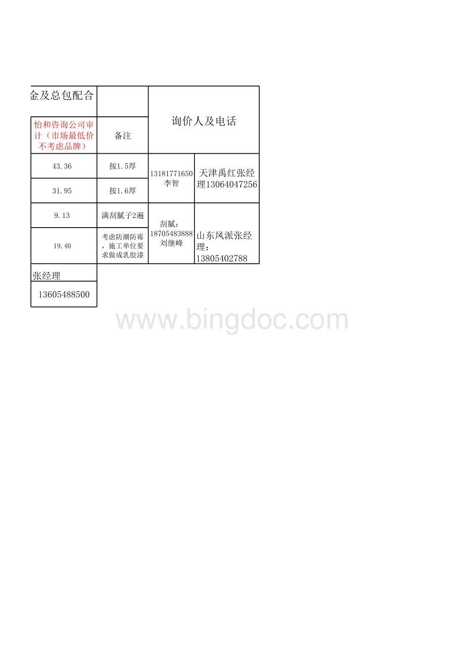 防水、涂料综合单价分析表表格文件下载.xls_第2页