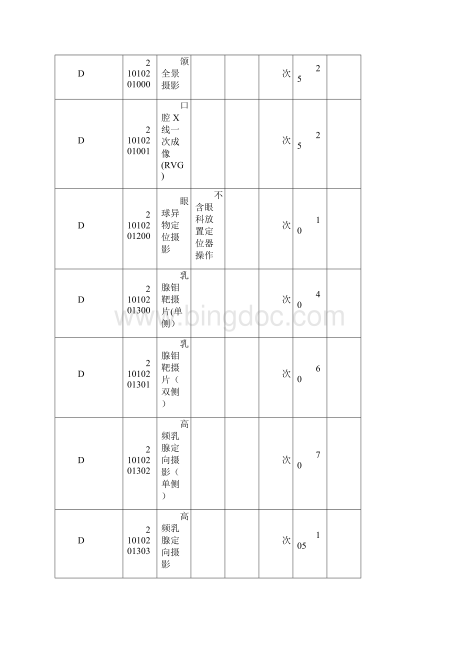 基本医疗服务收费标准精品文档Word格式文档下载.docx_第3页