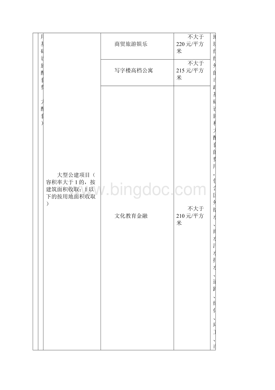 天津市建设项目收费标准Word下载.docx_第3页