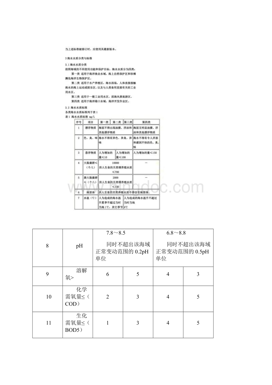 海水水质标准GB30971997Word格式.docx_第2页