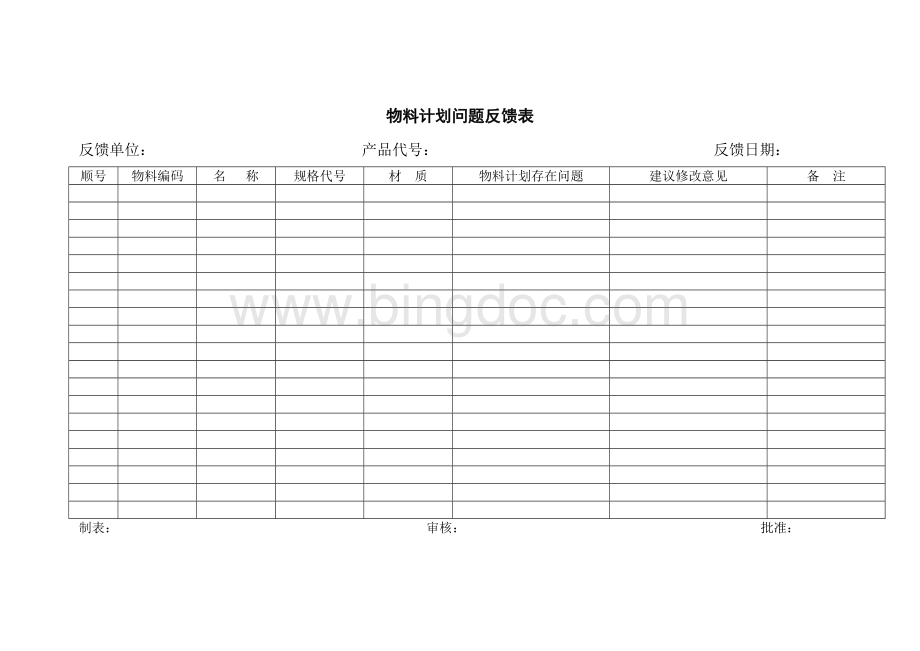 物料计划问题反馈表格Word文件下载.docx_第1页