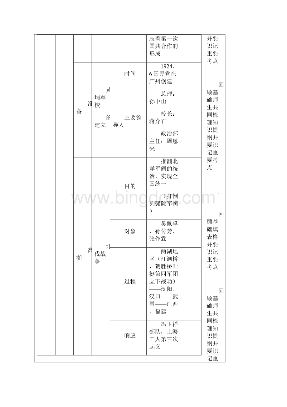 中考历史复习第32课时中共奋斗史历程教案1Word文件下载.docx_第3页