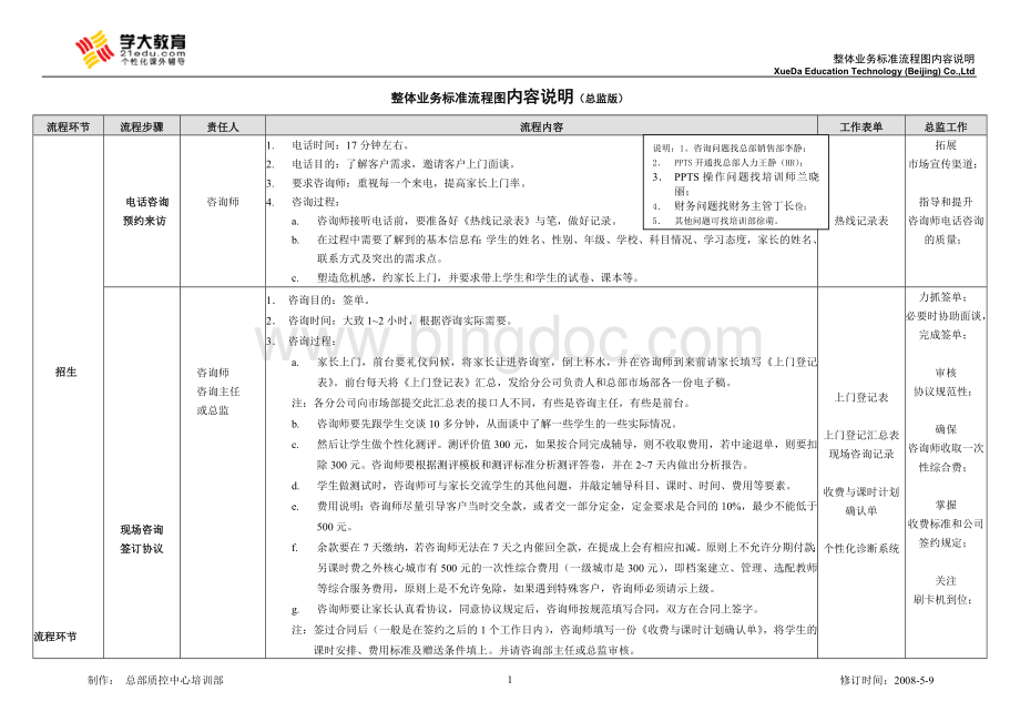整体业务标准工作流程图说明(总监版修改).doc
