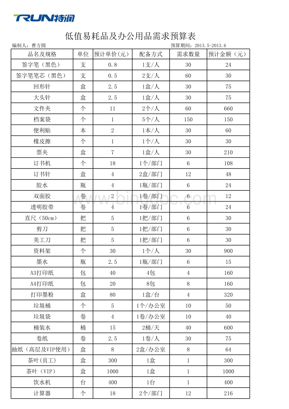 办公用品领用签收单.xls_第1页