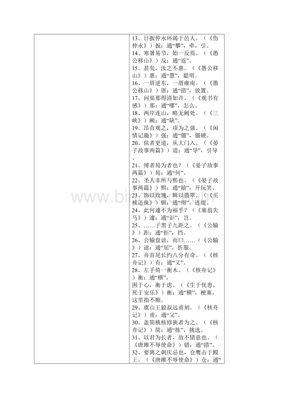 初中语文复习资料初中16册文言文知识点归纳强烈推荐Word文档格式.docx_第2页