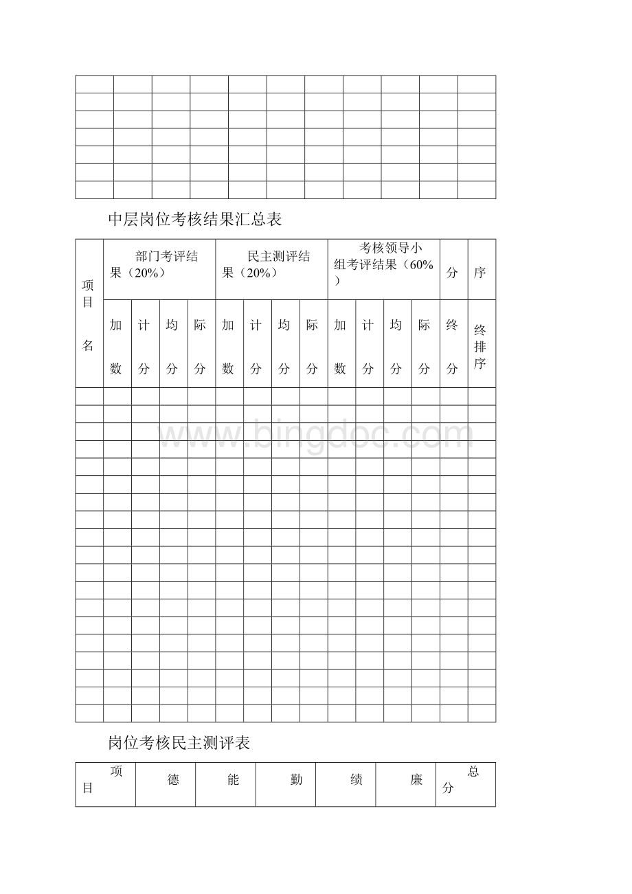 精细化考核表总结.docx_第3页