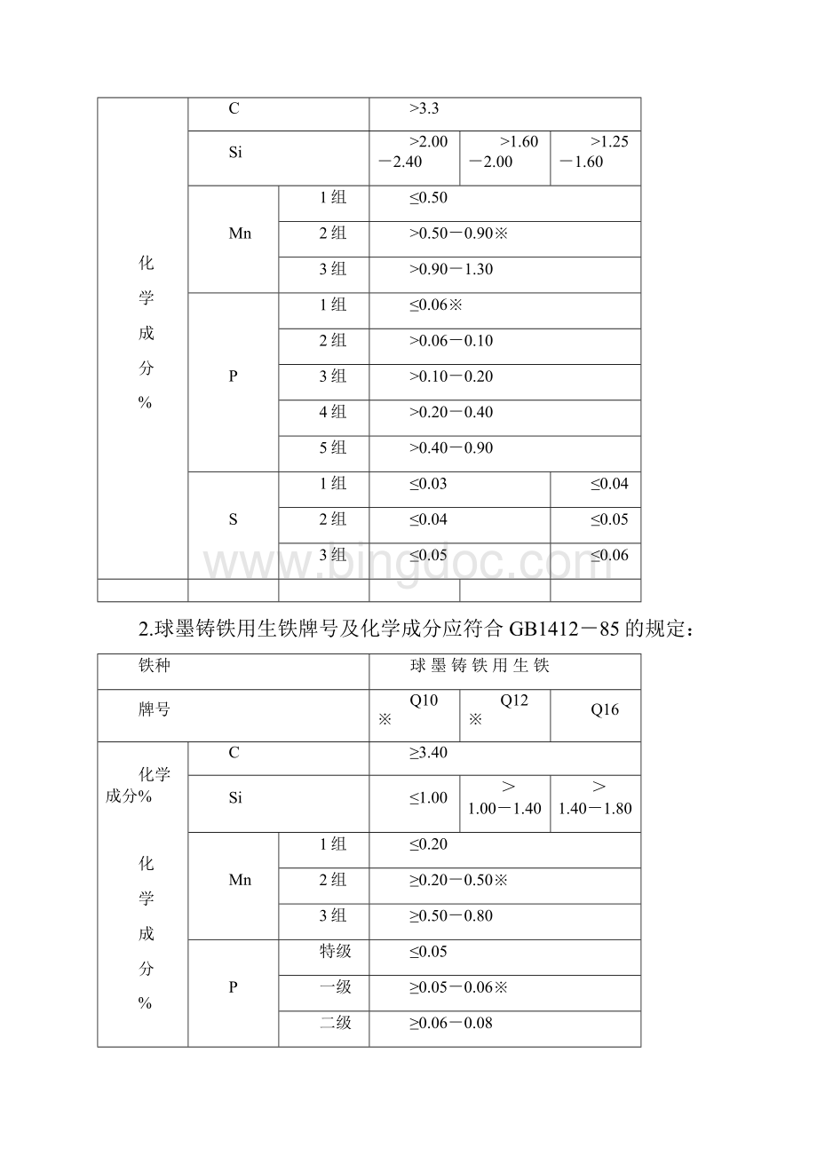 铸造材料技术规范.docx_第2页