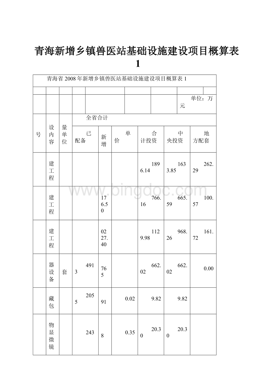 青海新增乡镇兽医站基础设施建设项目概算表1Word文件下载.docx_第1页