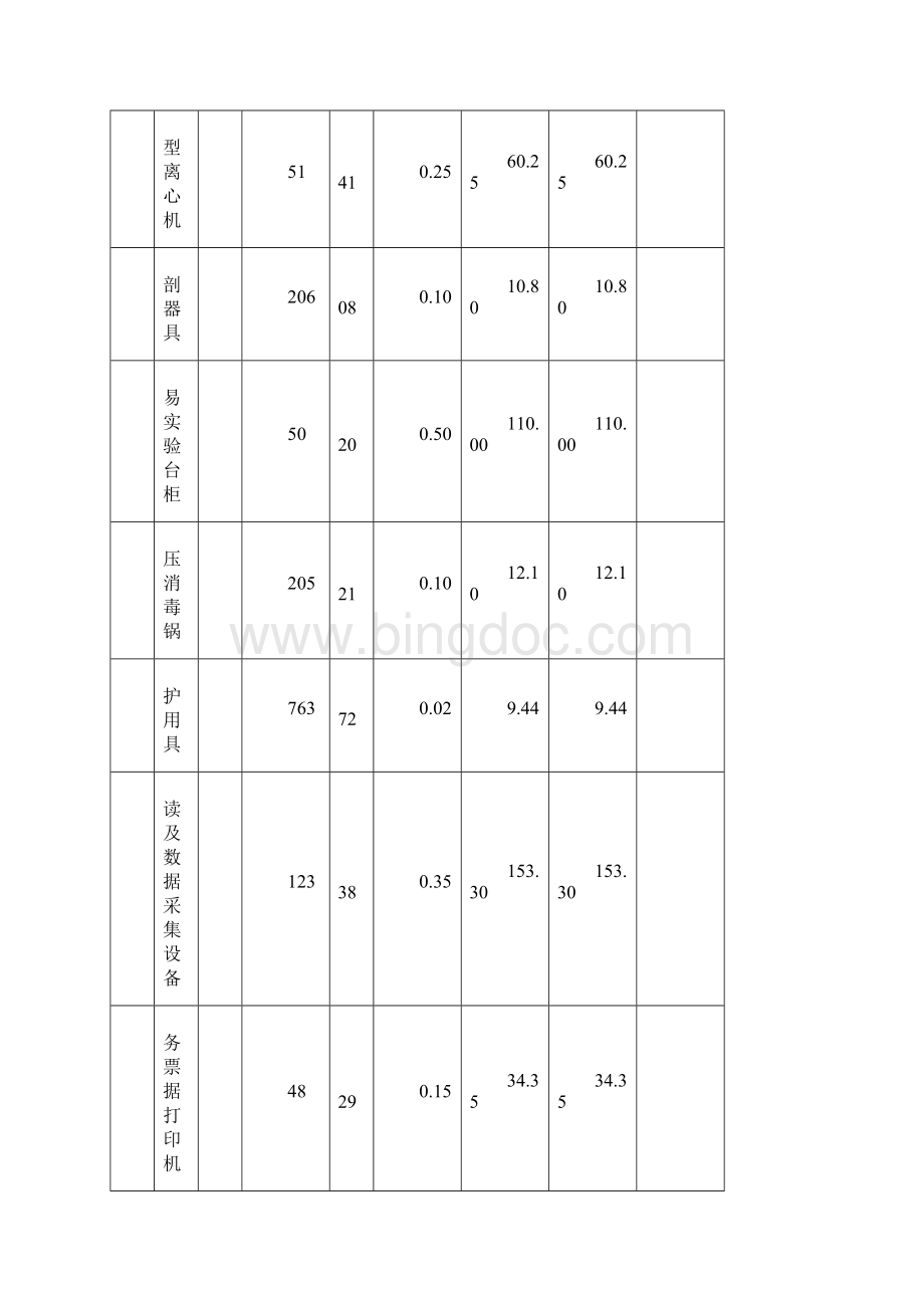 青海新增乡镇兽医站基础设施建设项目概算表1Word文件下载.docx_第2页