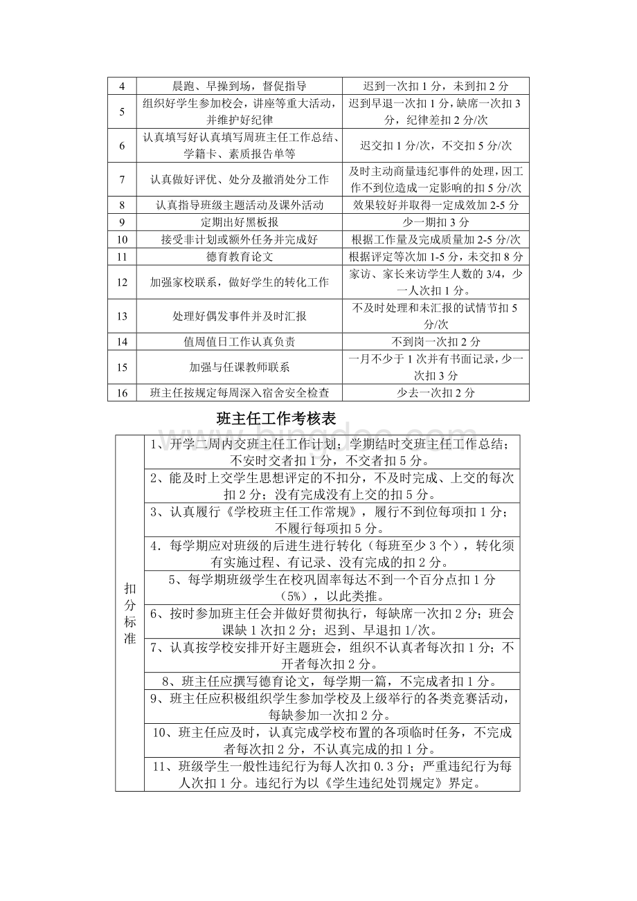 彭泽职教中心中专部班主任工作量化考核实施细则Word格式文档下载.doc_第2页