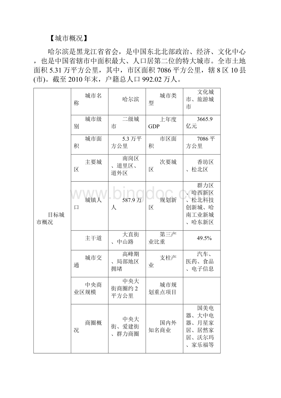 207哈尔滨家装市场分析调研研究报告.docx_第2页
