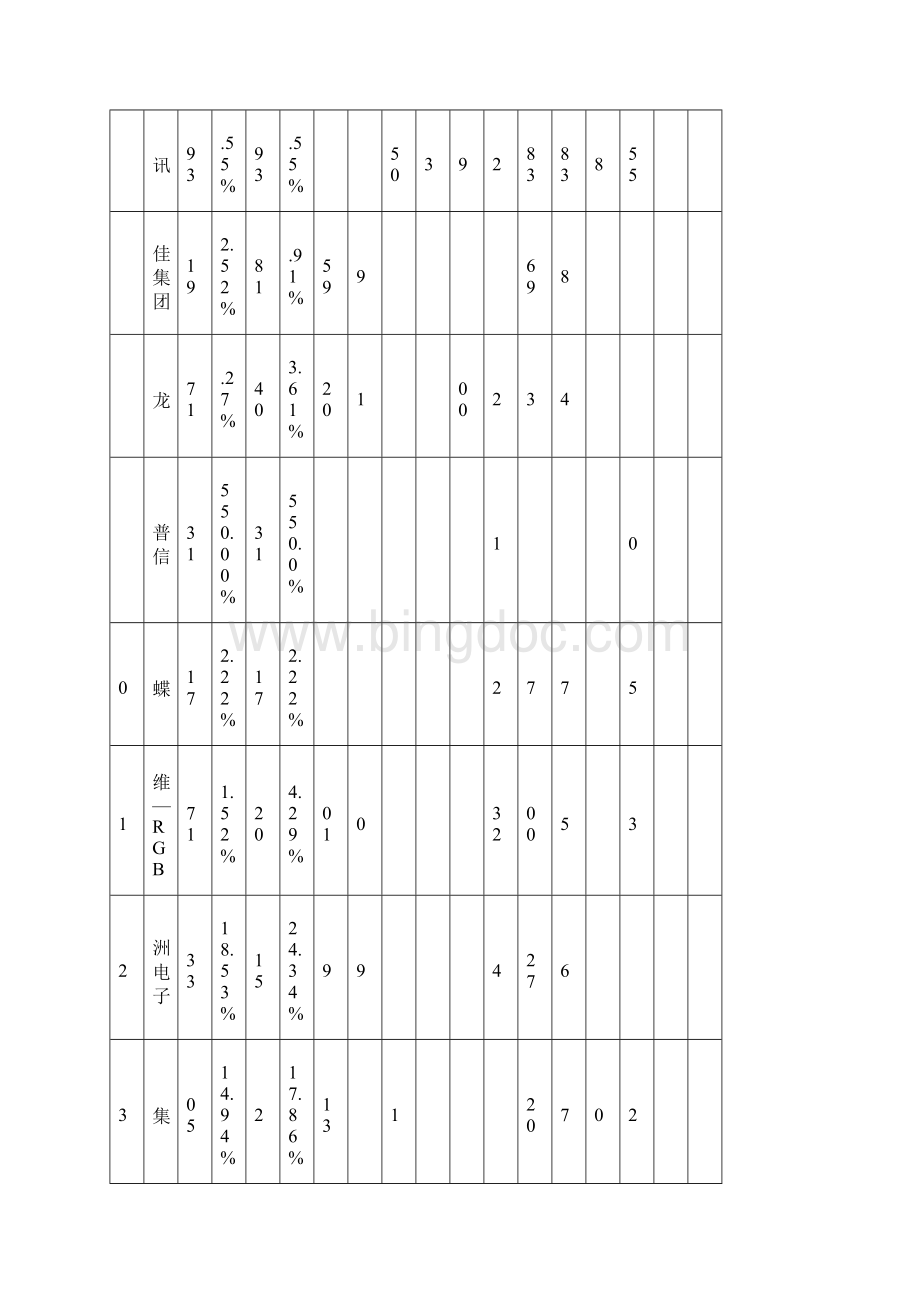 深圳市重点企业数据统计表.docx_第2页