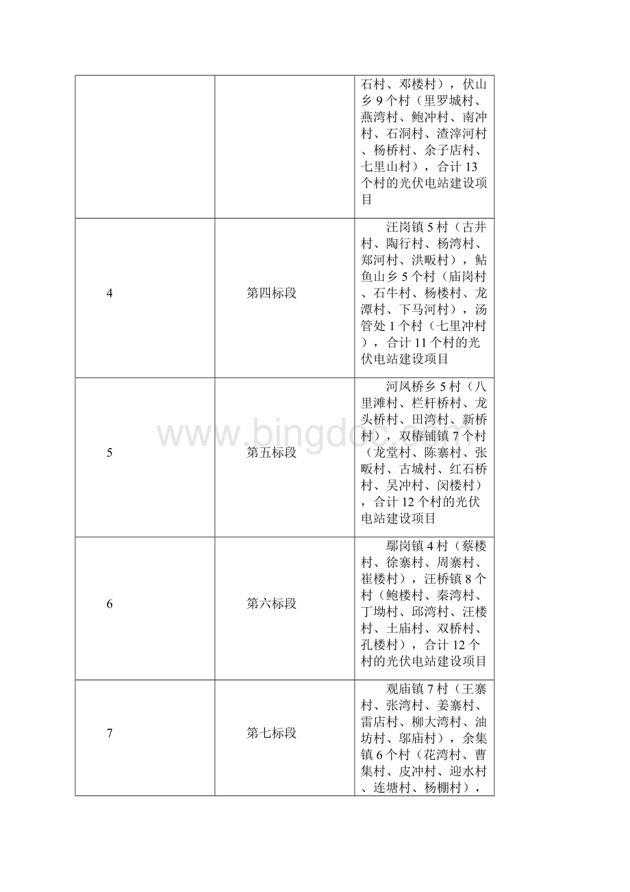 110个村级光伏电站扶贫项目施工招标文件文档格式.docx_第3页