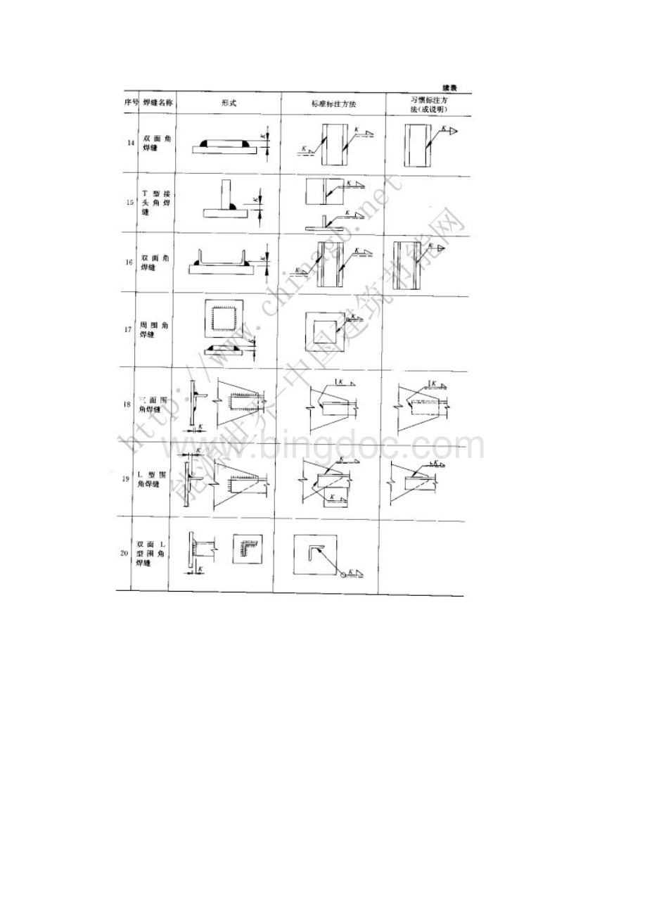 焊接符号标注EWord格式文档下载.docx_第3页