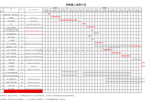 高层住宅楼施工进度计划横道图(excel版本)表格文件下载.xls