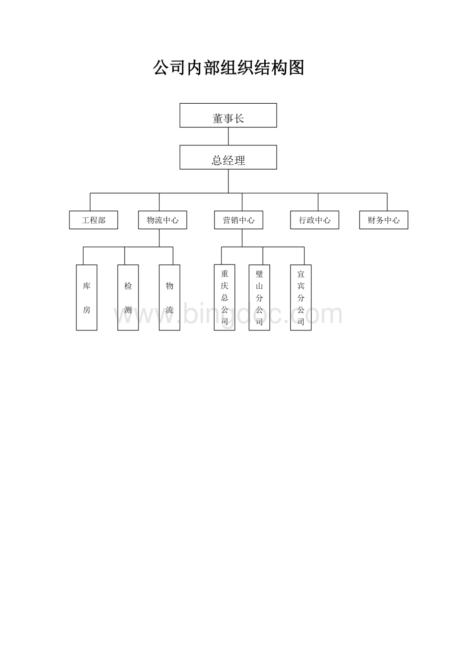 公司内部组织结构图Word格式文档下载.doc_第1页