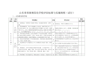 山东省省级规范化学校评估标准与实施细则(试行).doc