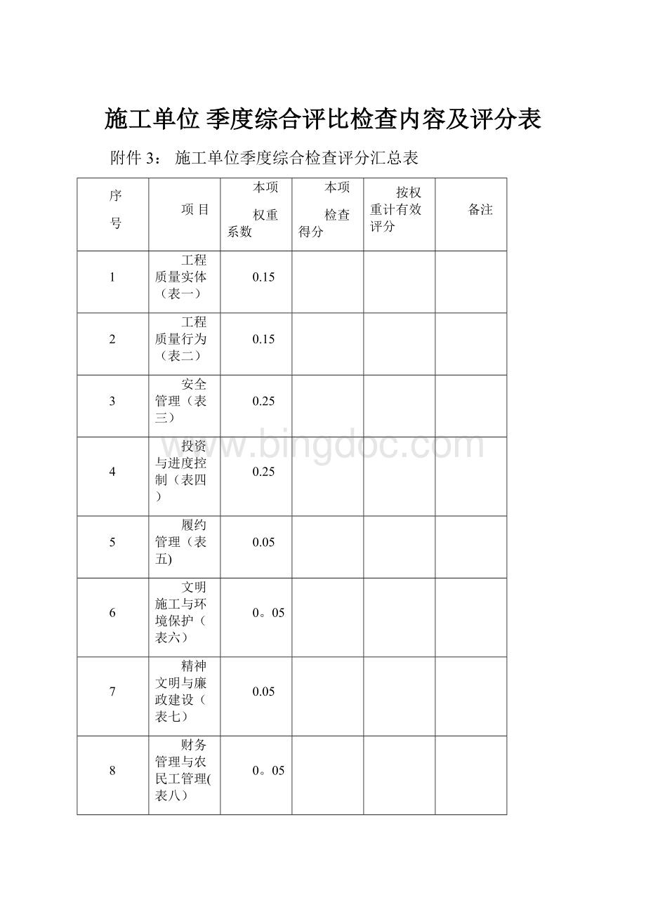 施工单位季度综合评比检查内容及评分表.docx