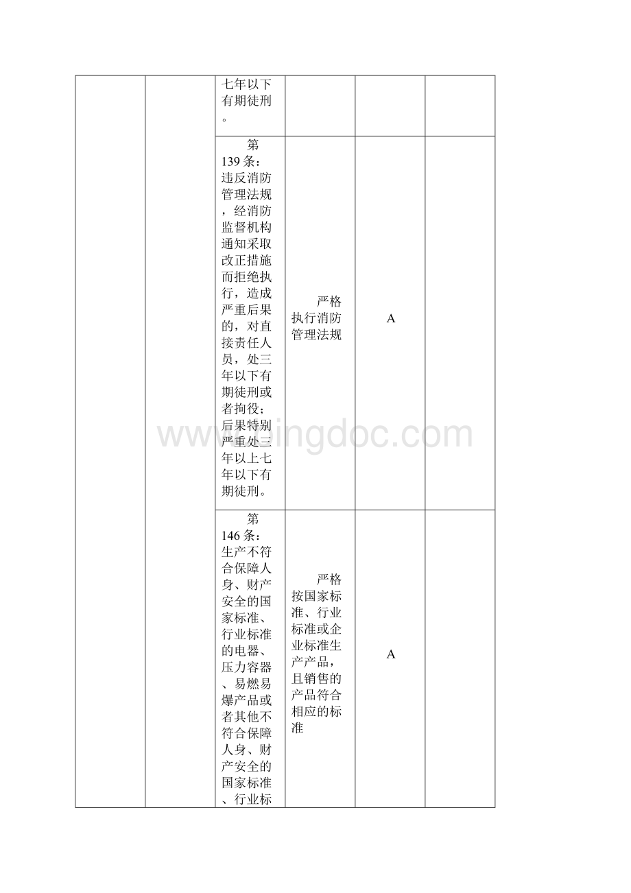 合规性评价表法律Word文档下载推荐.docx_第2页