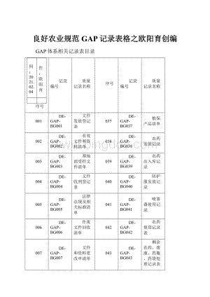 良好农业规范GAP记录表格之欧阳育创编Word格式文档下载.docx