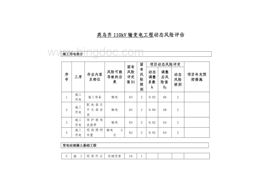 动态风险评估报审.doc_第2页