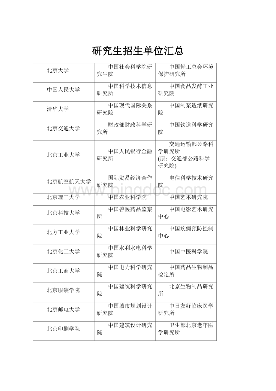 研究生招生单位汇总Word格式.docx_第1页