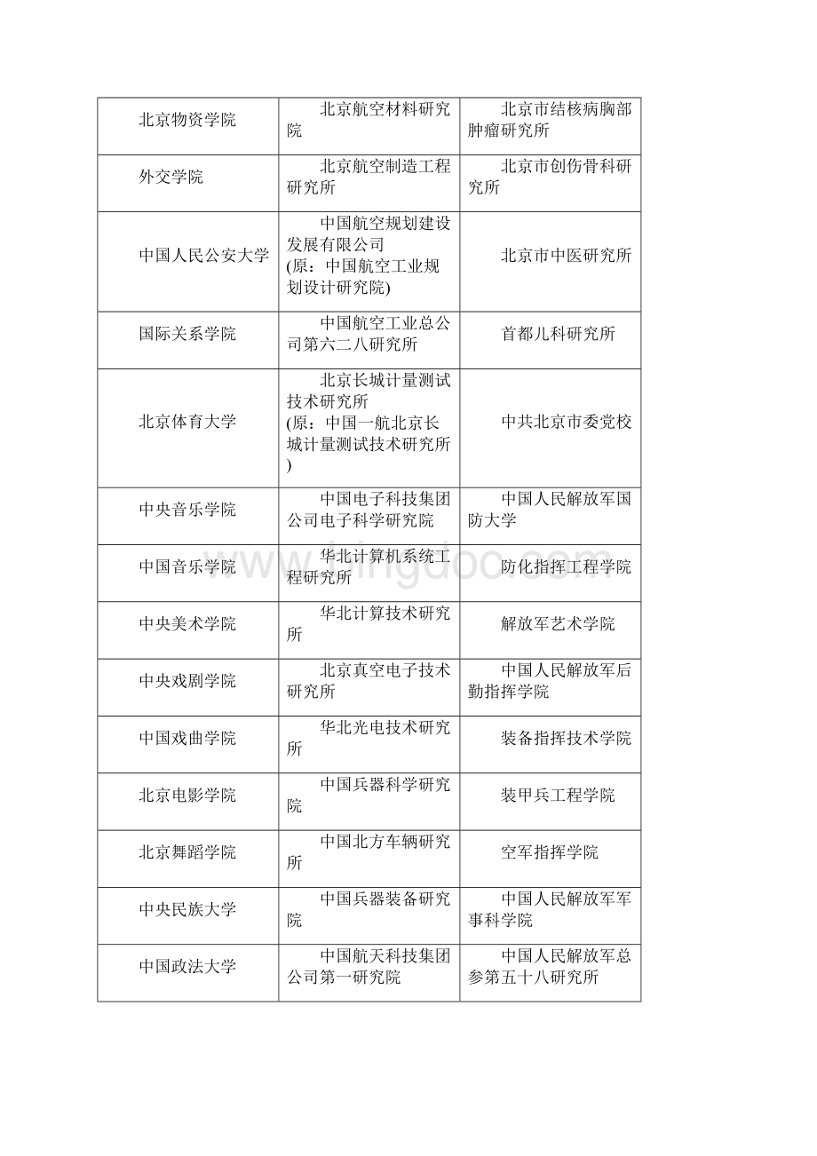 研究生招生单位汇总Word格式.docx_第3页