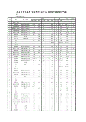房屋装修预算表.xls