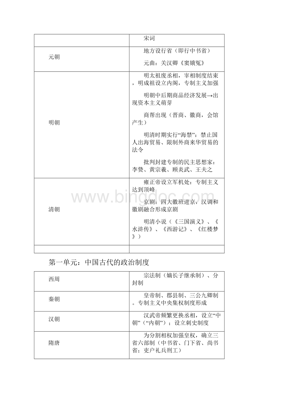 高中历史框架图Word文档下载推荐.docx_第3页