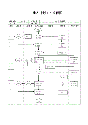 生产计划工作流程图.doc