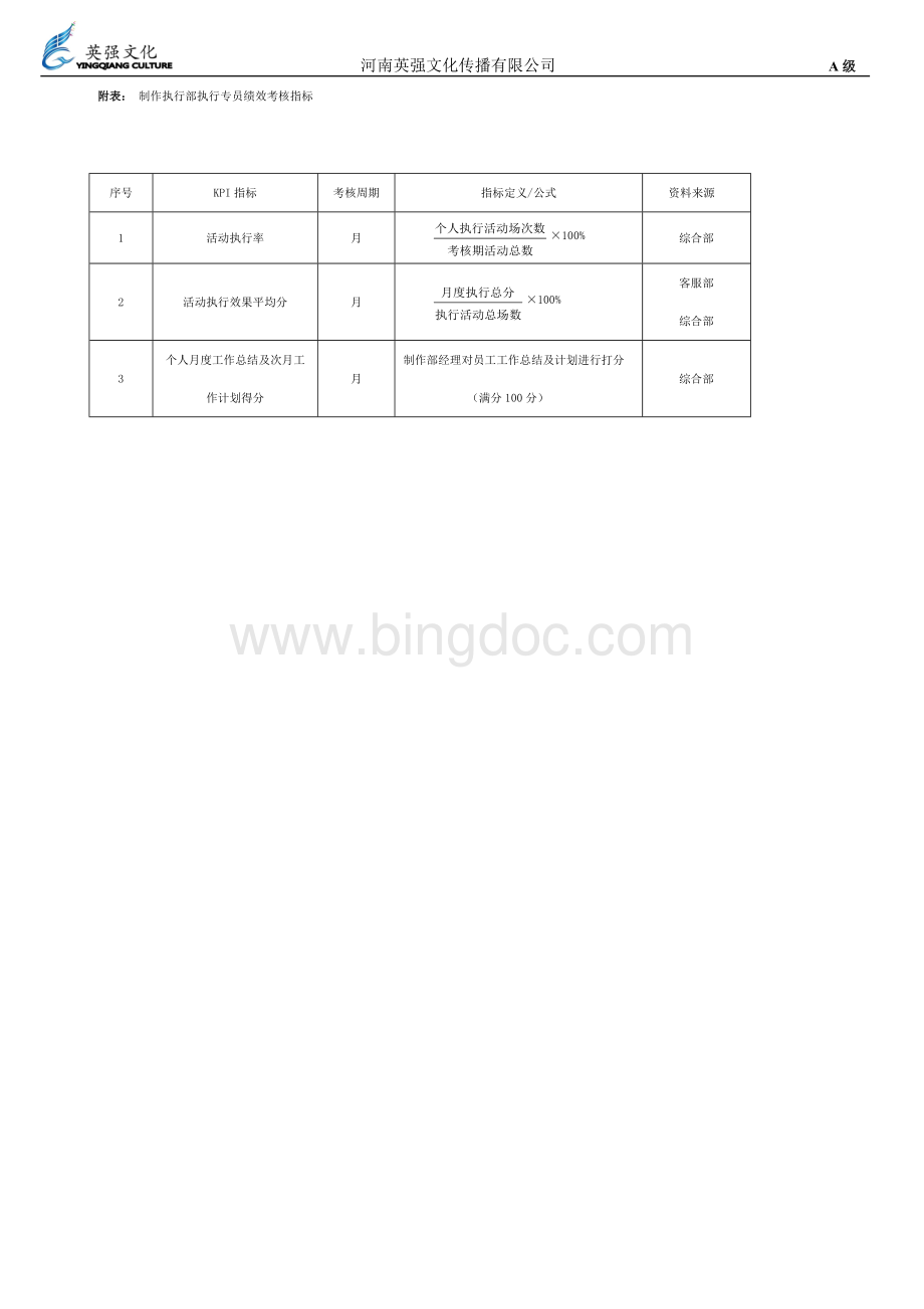 执行专员绩效考核表.docx_第2页