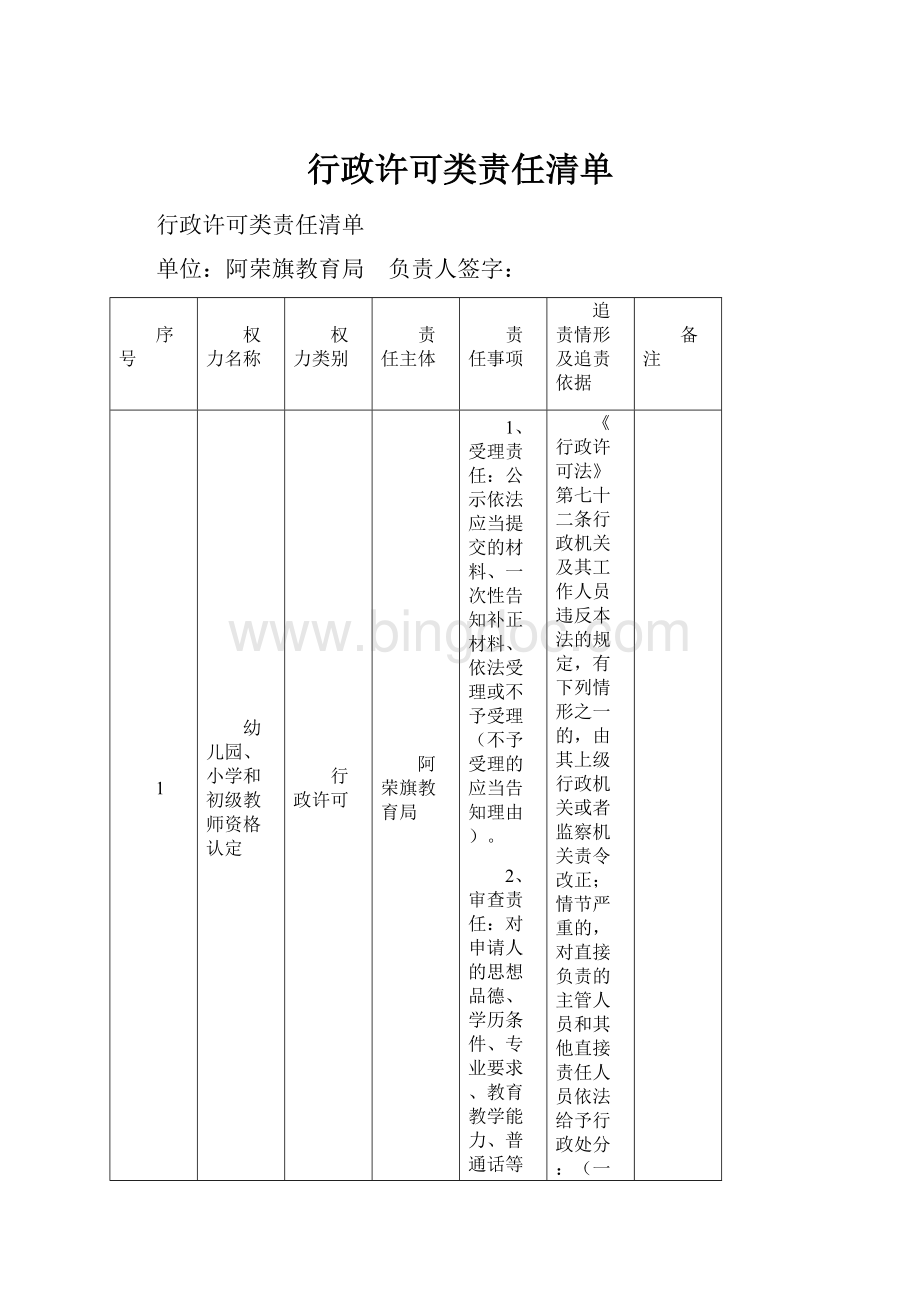 行政许可类责任清单Word下载.docx_第1页