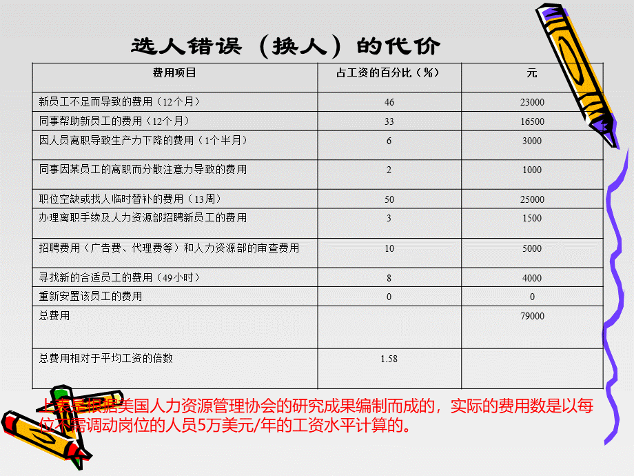 成功面试技巧.ppt_第2页