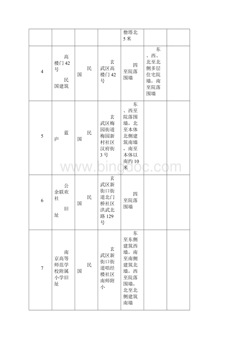 南京第四批级文物保护单位保护范围及建设控制地带四至.docx_第2页