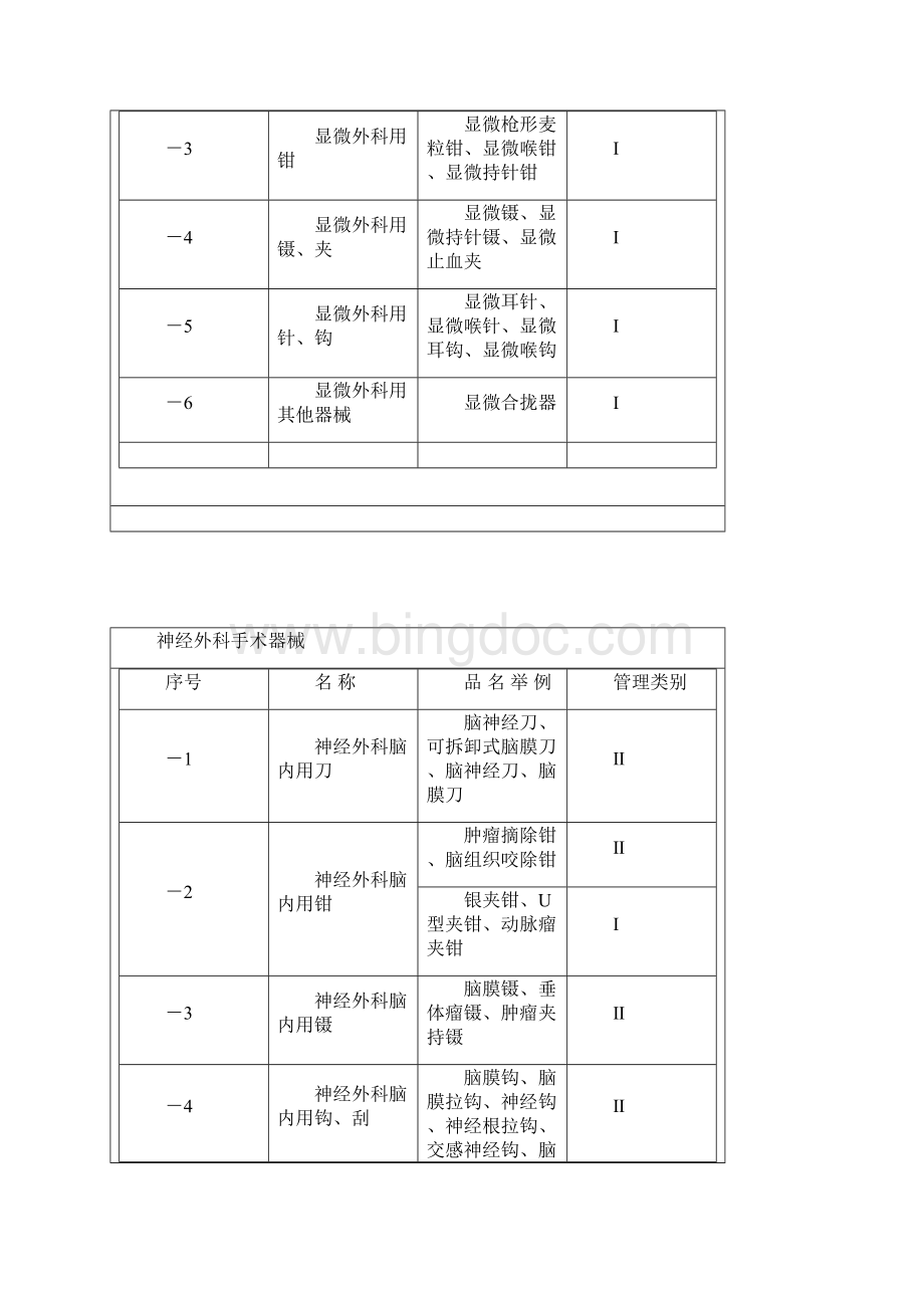 医疗器械的分类Word下载.docx_第3页