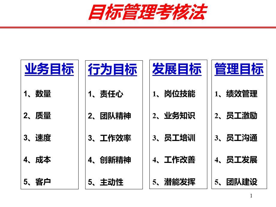 高层管理人员的KPI(对董事长+GM+VP等).ppt