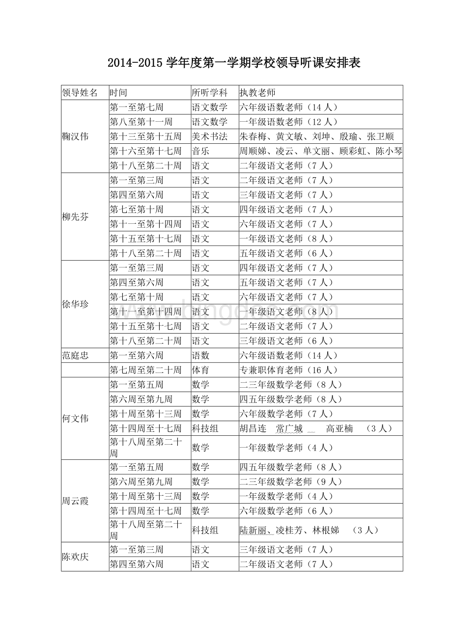 领导听评课制度和听课安排表Word格式.doc_第3页