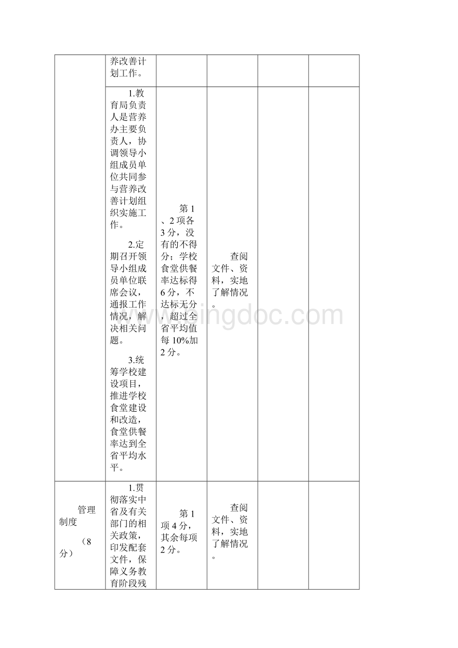 陕西农村义务教育学生营养改善计划.docx_第3页