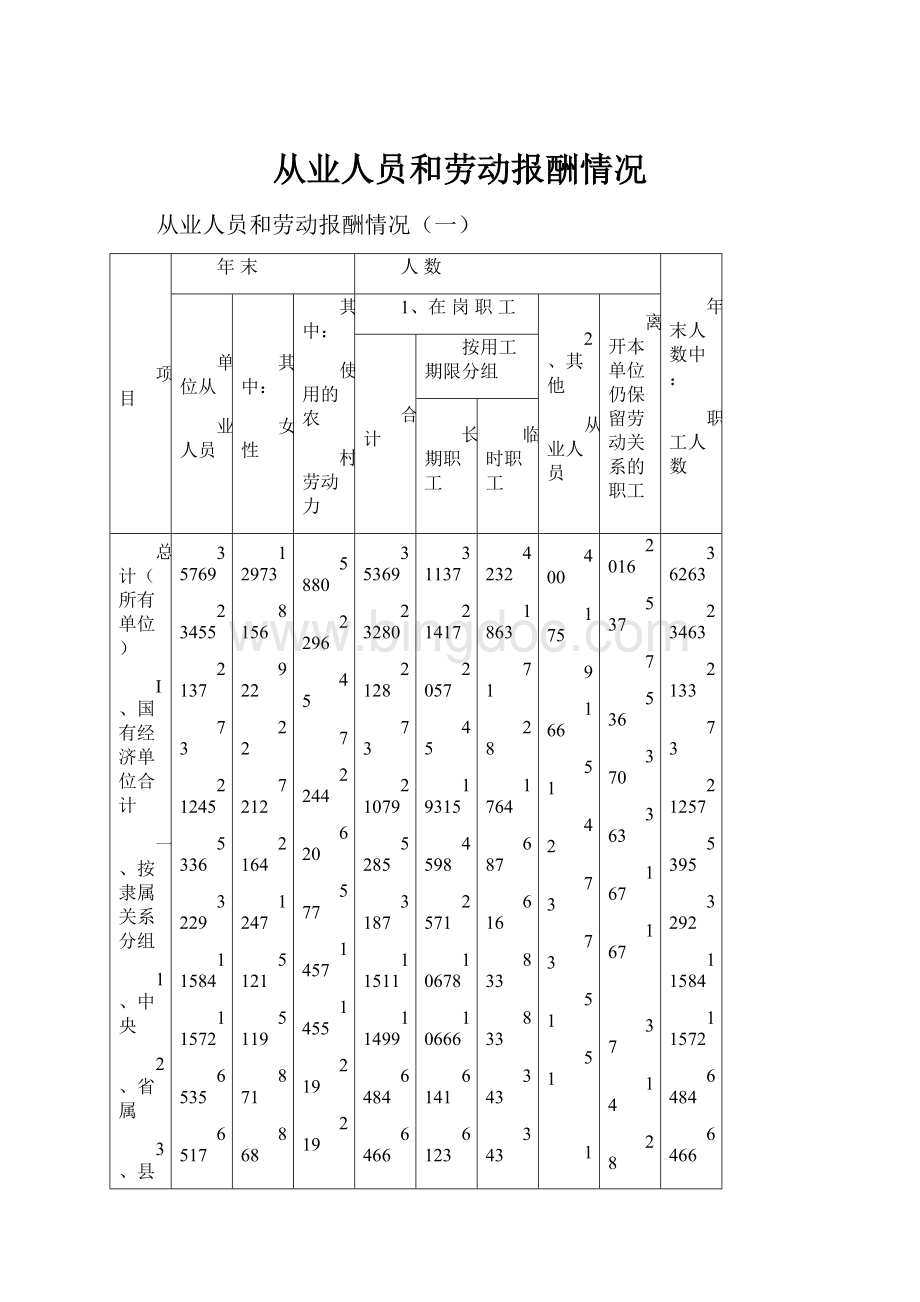 从业人员和劳动报酬情况Word格式文档下载.docx_第1页