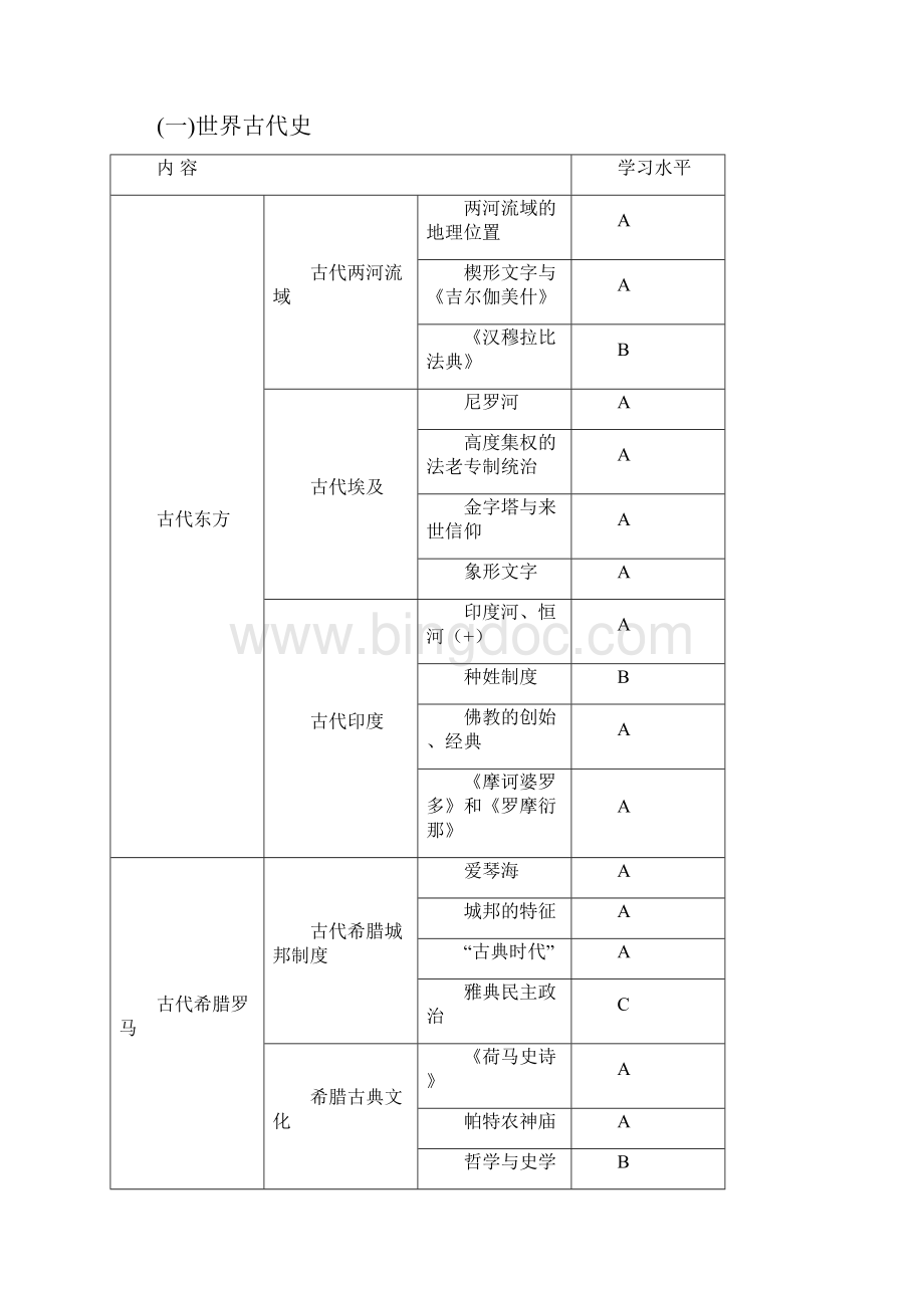 上海历史高考考纲.docx_第3页