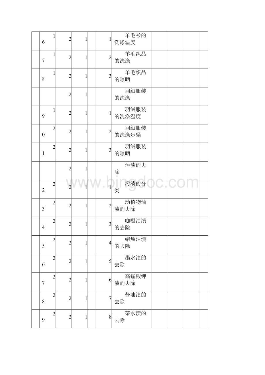 家政服务员4级 鉴定要素细目表文档格式.docx_第3页