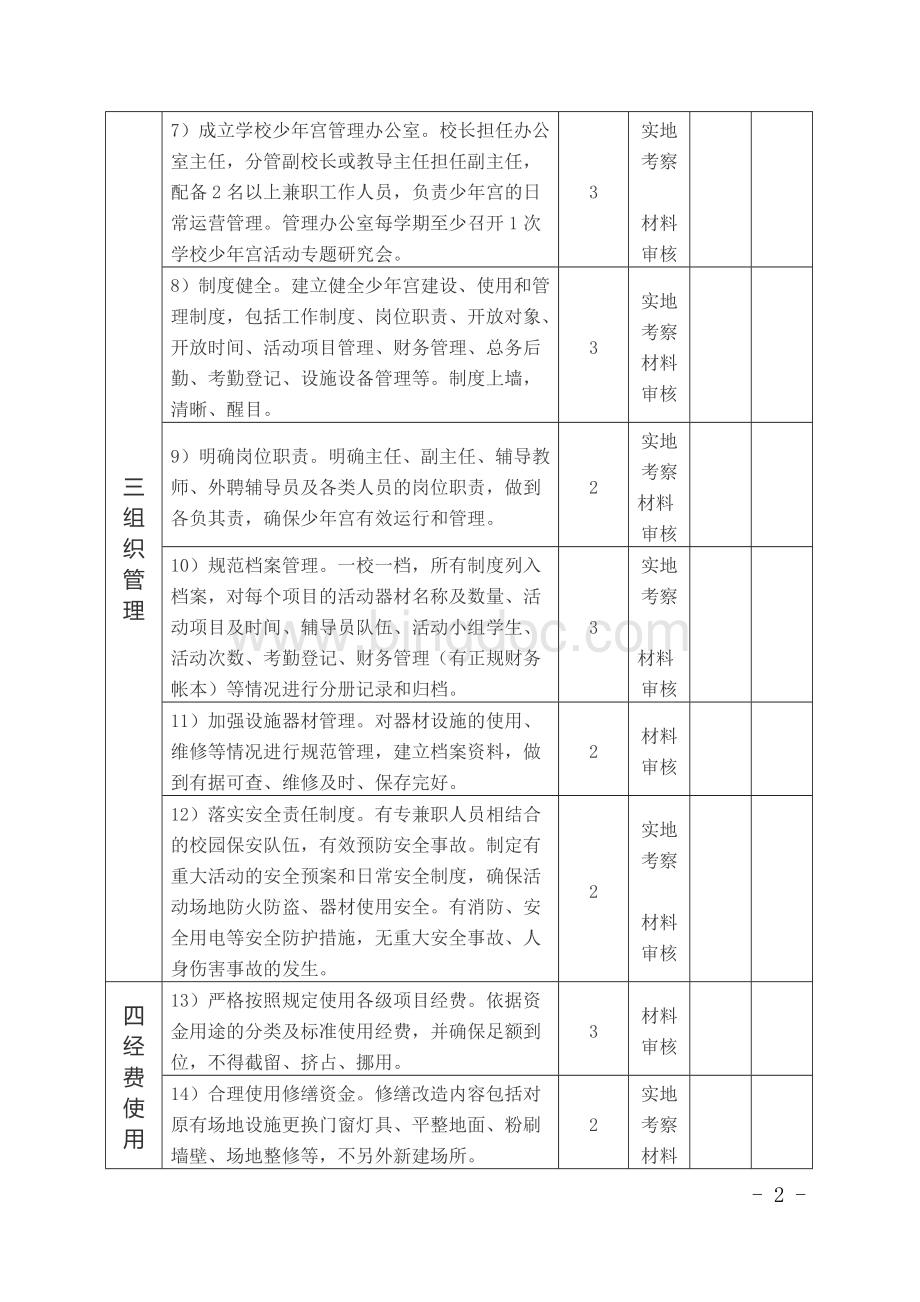 乡村学校少年宫考核评估表.doc_第2页