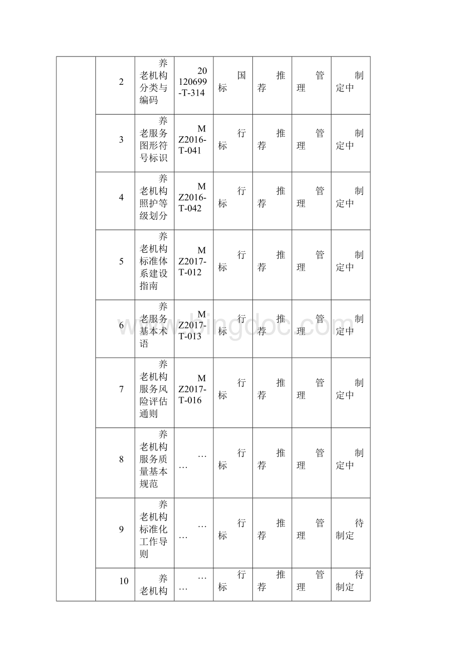 养老服务标准体系框架.docx_第2页