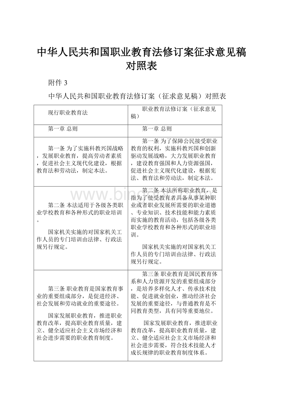 中华人民共和国职业教育法修订案征求意见稿对照表文档格式.docx